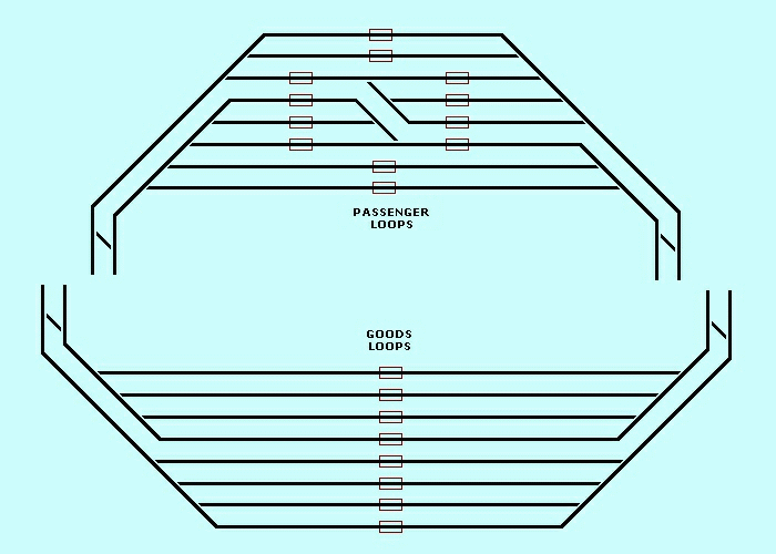 Plan of storage loops